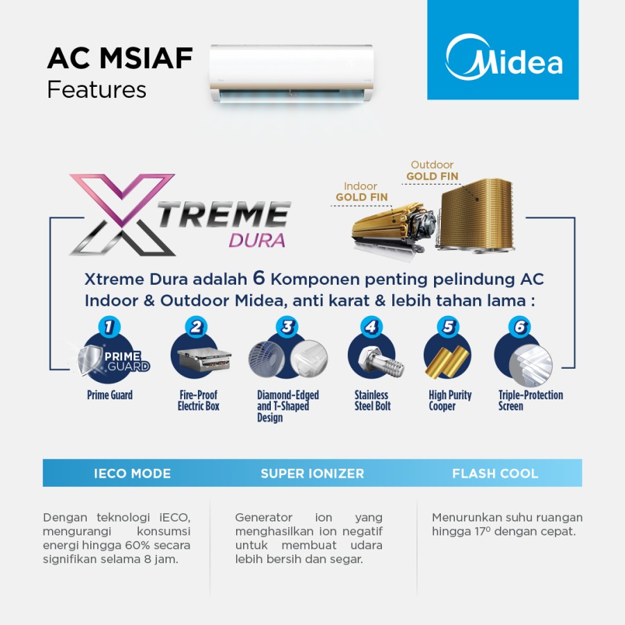 Midea AC Inverter Wall Mounted Split 1 1/2 PK - MSIAF-12CRDN2